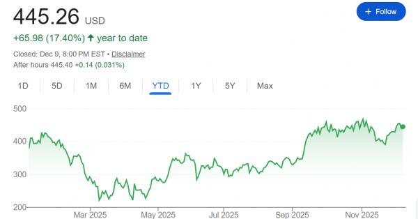 马斯克后悔了：若从头来过，不会再指引好意思国“政府效能部”